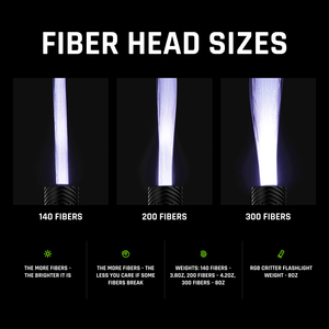 140, 200, & 300 fiber options.