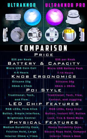 UltraKnob vs. UltraKnob Pro comparison chart