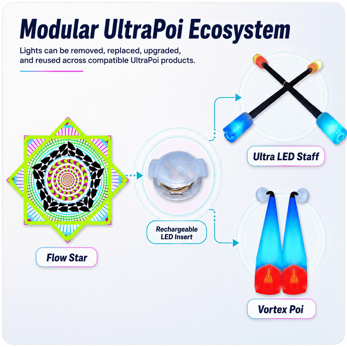 Modular UltraPoi Ecosystem