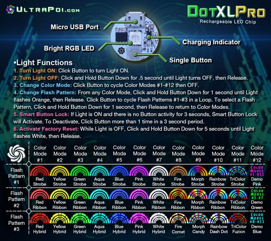 Dot XL Pro Chip (Pair)