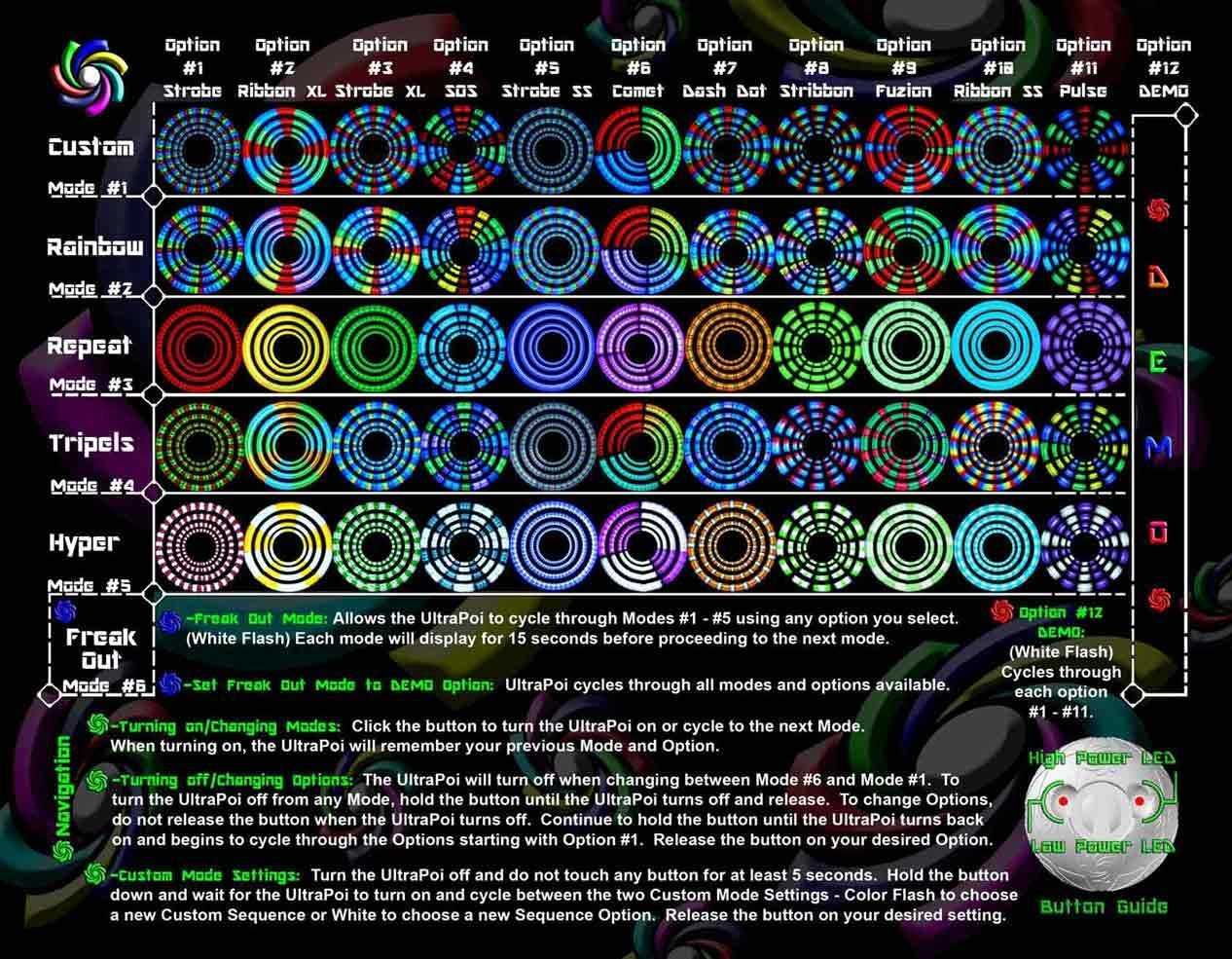 UltraPoi - Professional LED Poi (Vortex Case not included) | www.ultrapoi.com