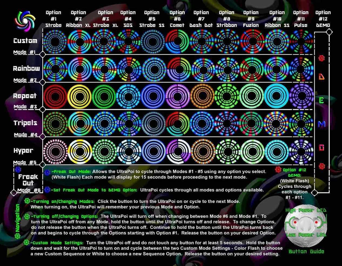 Vortex Sock Poi Handle (Individual Poi for 3 poi or Replacement) | www.ultrapoi.com
